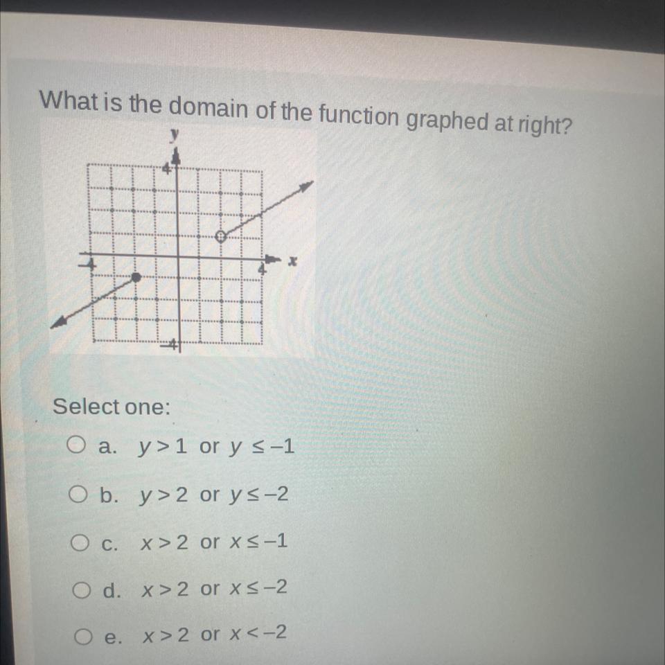 What Is The Domain Of The Function Graphed At Right?