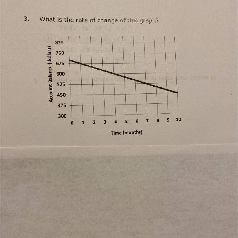 3.What Is The Rate Of Change Of This Graph?825750675Account Balance (dollars)6005254503753000123456700910Time