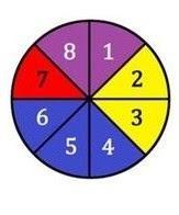What Is The Probability Of Spinning A Yellow?What Is The Probability Of Spinning An Odd Number? What