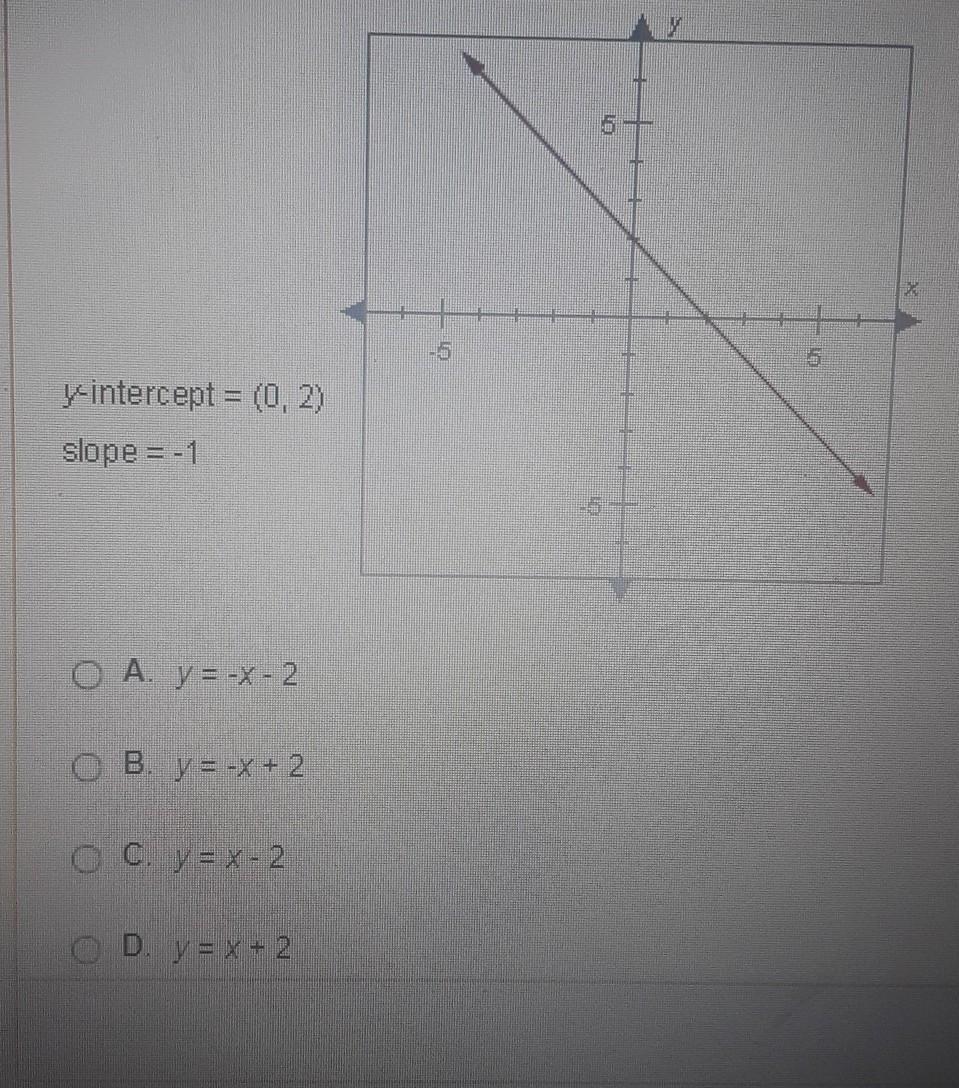 What Is The Slope-intercept Equation Of The Line Below?