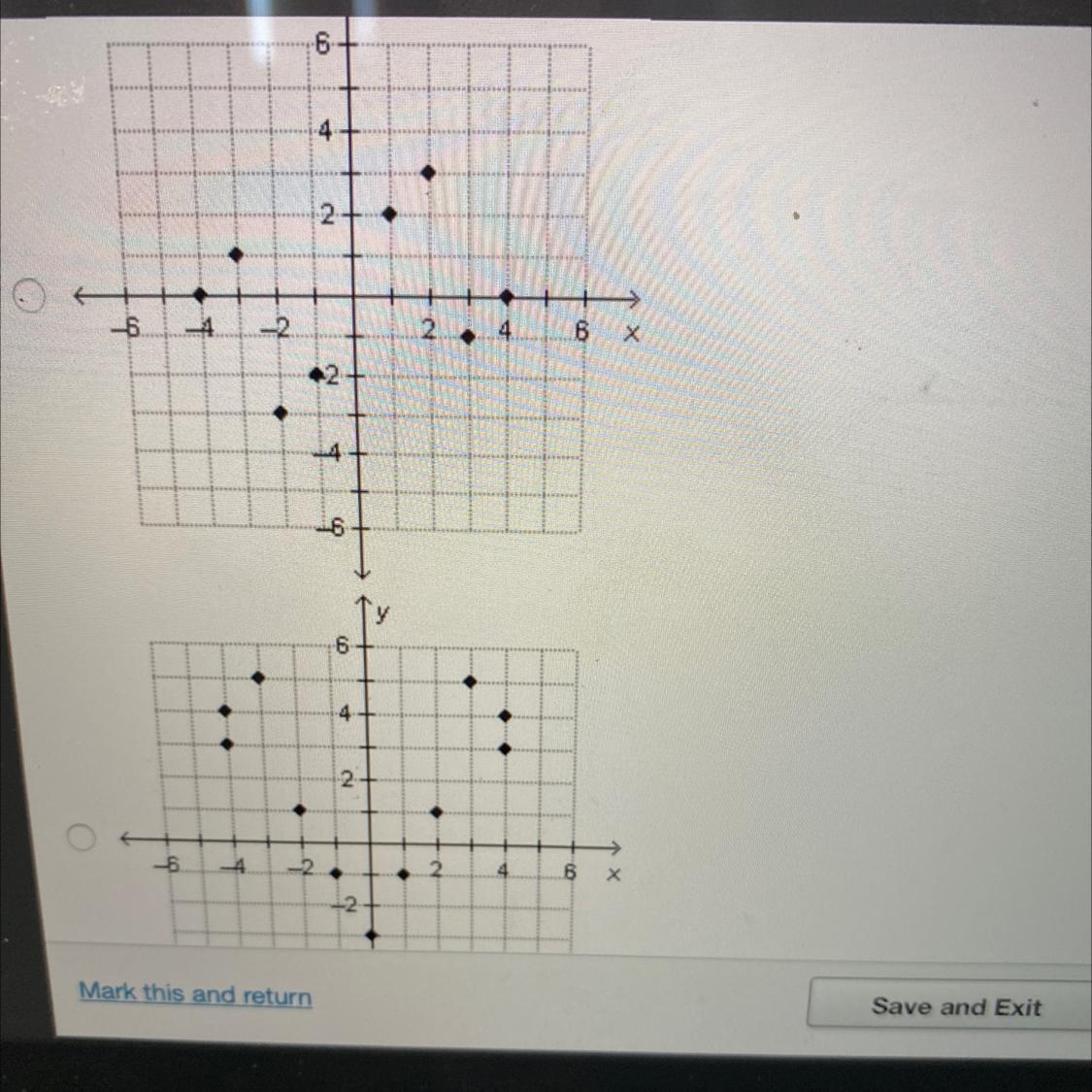 Which Graph Represents An Odd Function?y64.2.O-6..4-2.2..B49TVWhich Graph Represents An Odd Function?