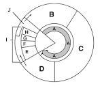 2. In The Figure Below, B, C And D Together Are Called?Label The Parts Of The Cell Cycle Diagram And