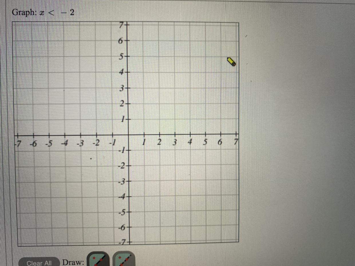 Graph: X &lt; -2 I Need Help Graphing This Problem 
