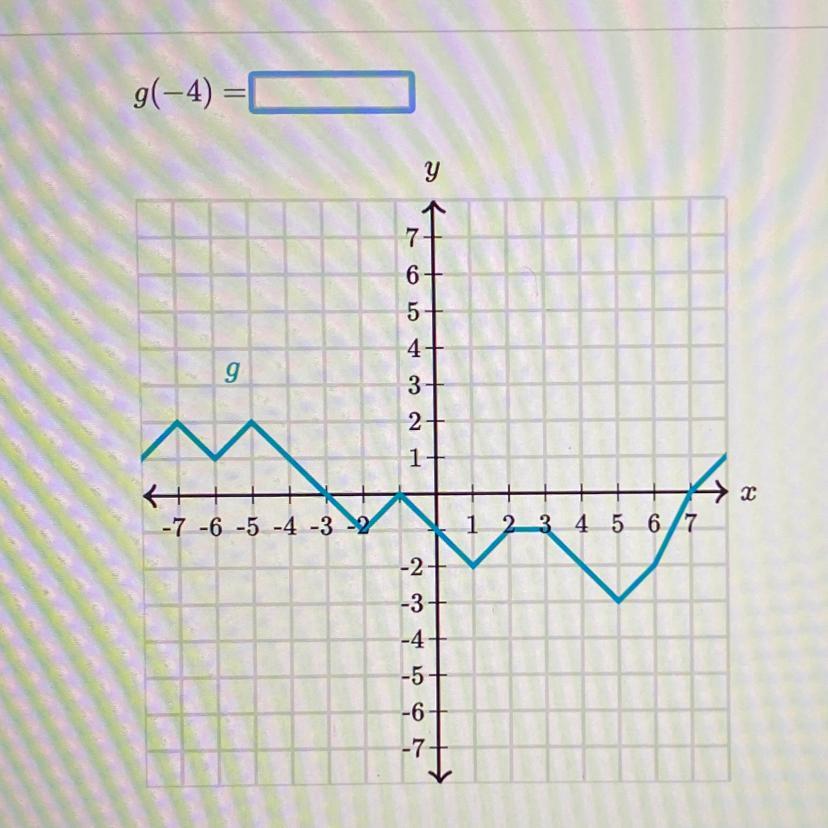 G(-4) = Anyone Know The Answer To This 