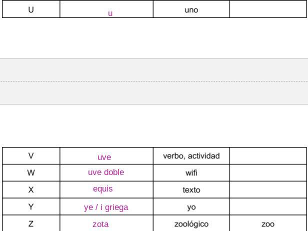 Listen To The Pronunciation Of The Spanish Alphabet And The Example Words Andwrite The Names Of The Letters