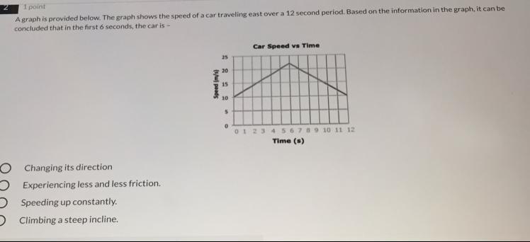 BRAINLIEST. Agraph Is Probelow. The Graph Shows The Speed Of A Car Traveling East Over A 12 Second Period.