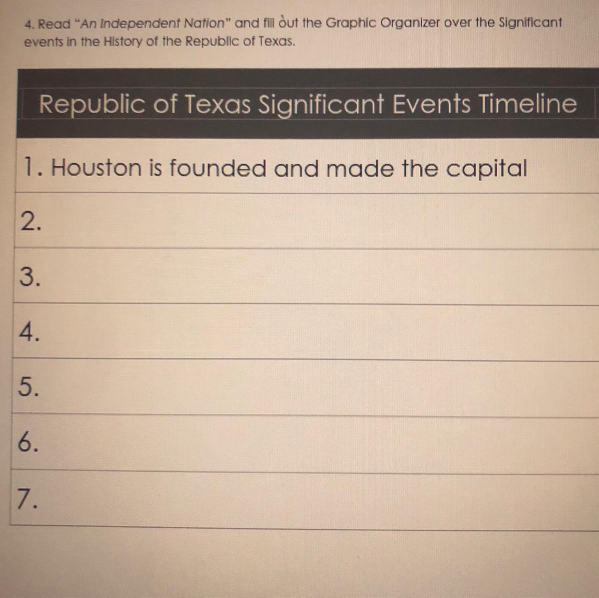 Republic Of Texas Significant Events Timeline 