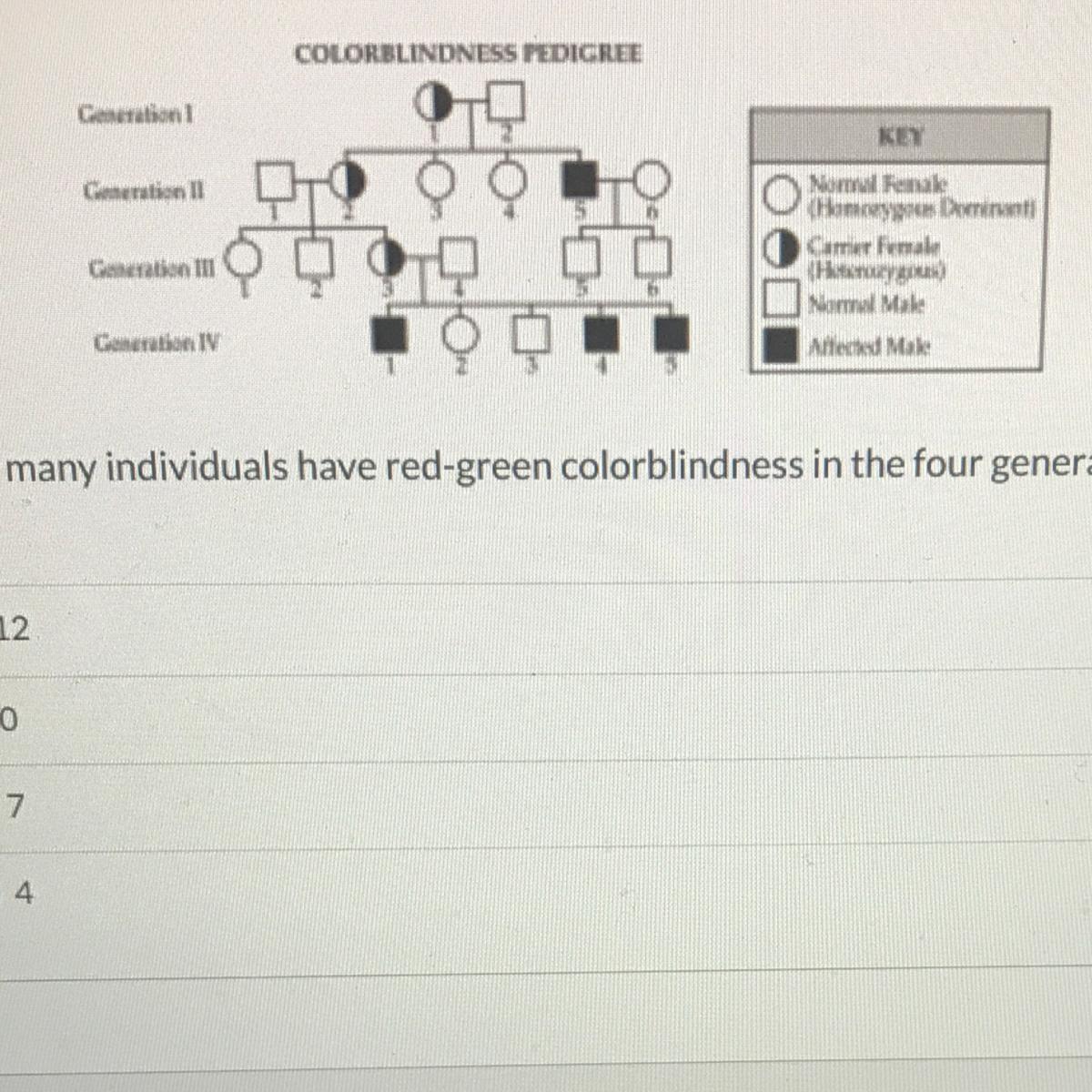 The Pedigree Below Shows The Occurrence Of Red-green Colorblindness In Four Generations Of A Family,Use