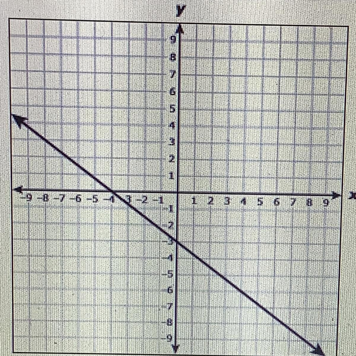 Please Help!Which Equation Best Represents The Relationship Between X And Y In The Graph?A. Y = -3/4x
