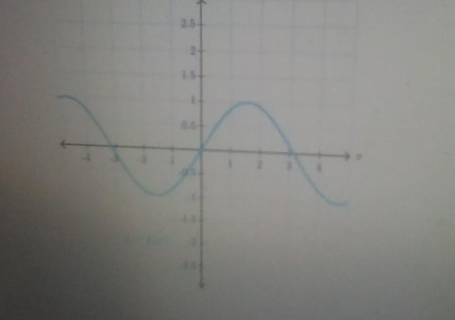 Select Where The Interval F(x)&gt;0a: -2 X &lt;.-1b: 1 &lt; X &lt; 2c: 4 &lt; X &lt;5