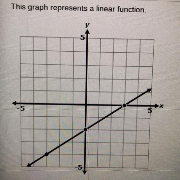 Which Equation Is Represented By This Graph?A. Y = 2/3x - 2B. Y = 2/3x + 3C. Y = 3/2x - 2 D. Y = 3/2x