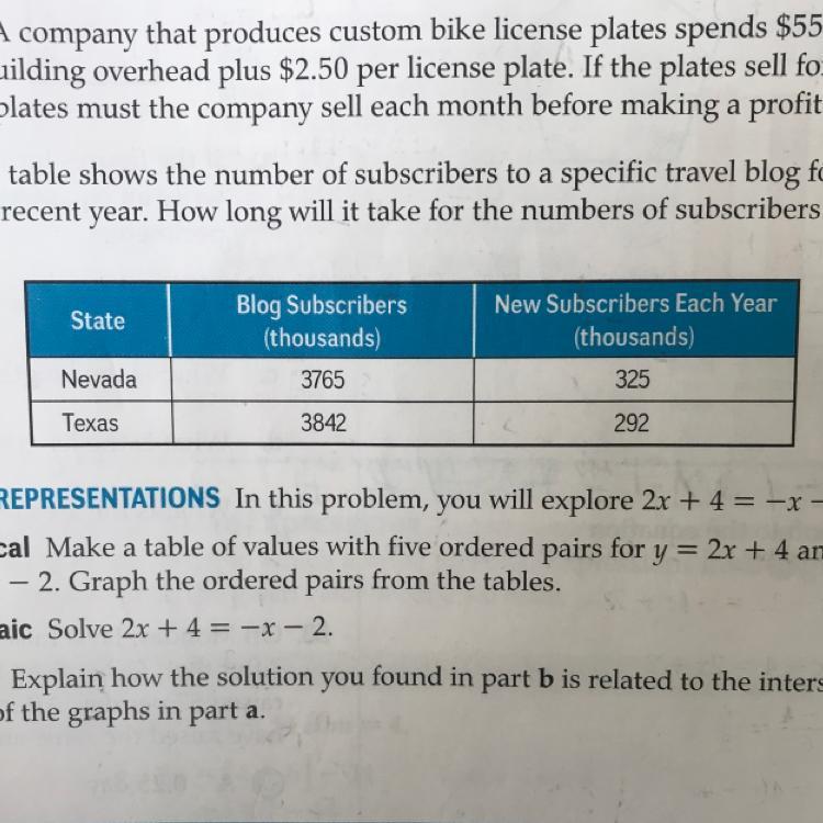 The Table Shows The Number Of Subscribers To A Specific Travel Blog For Twostates For A Recent Year.