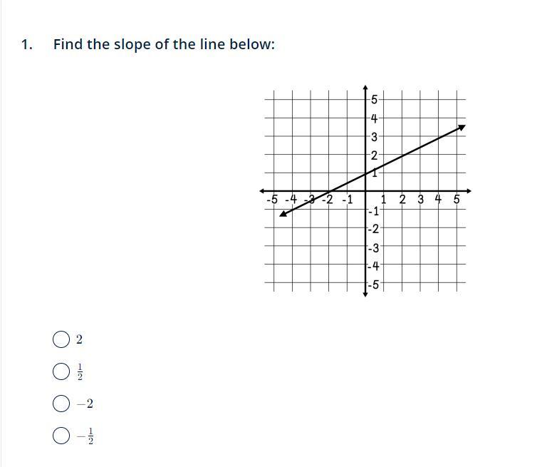 What Is The Slope? Also Make Sure To Show How You Got That