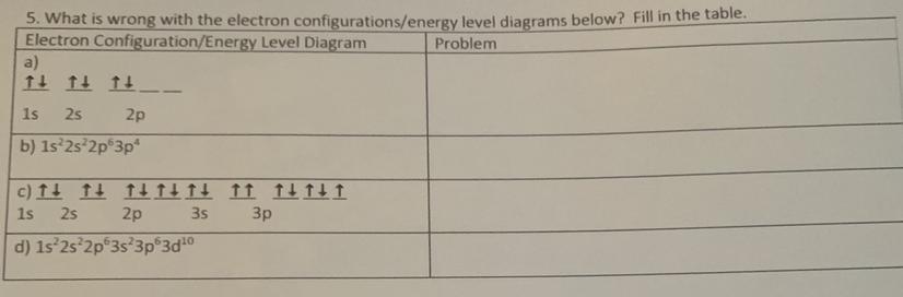 What Is Wrong With The Electron Level Diagrams/electron Configurations Below? 