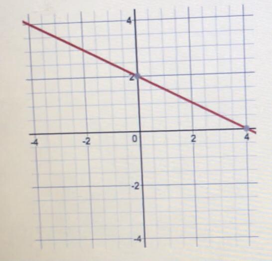 GIVING BRAINLIEST! What Is The Slope Of This Graph? 