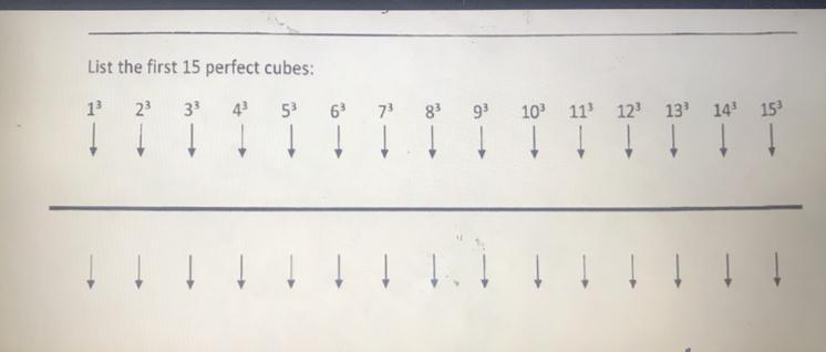 Can Someone Help Me With This One ? List The First 15 Perfect Cubes: