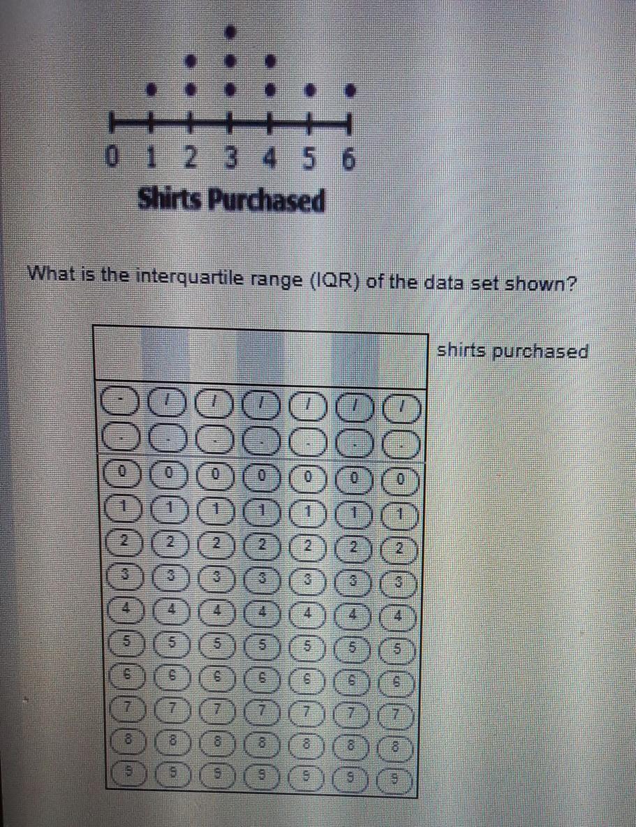 The Dot Plot Shows How Many Customers Purchased Different Numbers Of Shirts At A Sale Last Weekend.