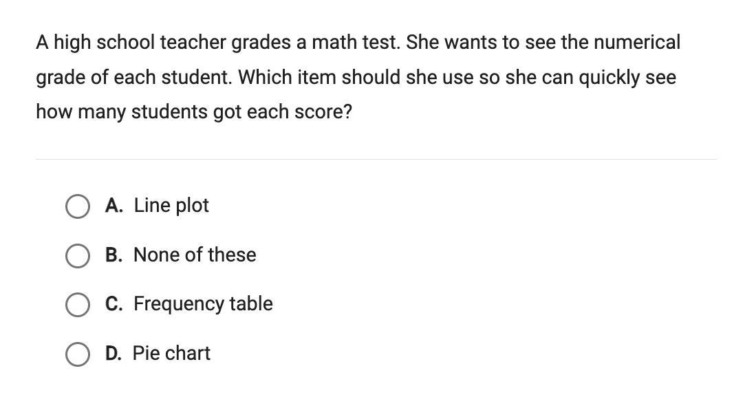 A High School Teacher Grades A Math Test. She Wants To See The Numericalgrade Of Each Student. Which