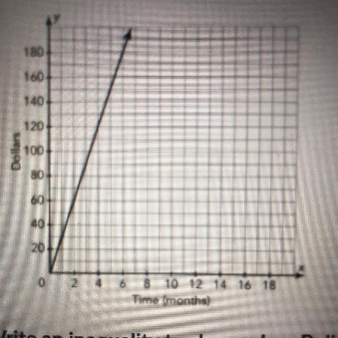 Belinda Has A Savings Account. Every Month She Deposits $30 In It. The Graph Shows The Relationship Between