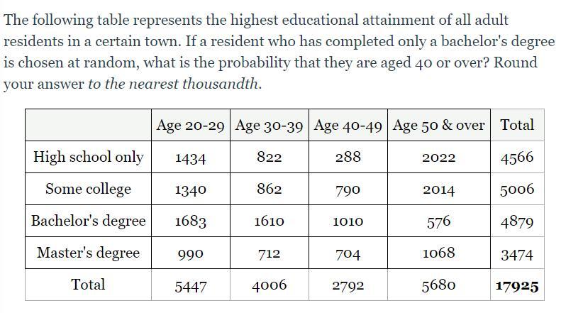 100 POINTS!! The Following Table Represents The Highest Educational Attainment Of All Adult Residents