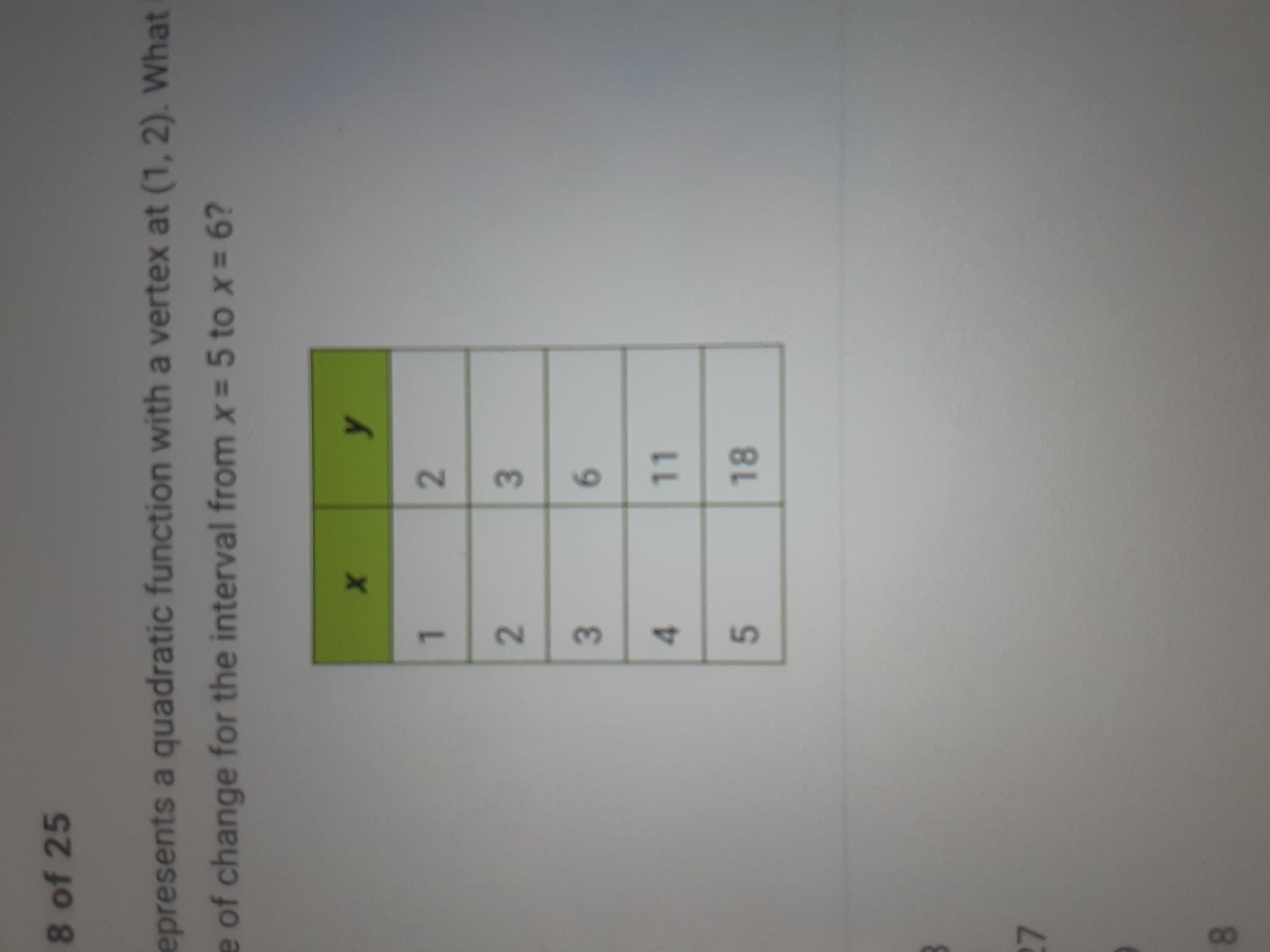 Plz Help Asap This Table Represent A Quadratic Function With A Vertex A (1,2) What Is The Average Rate