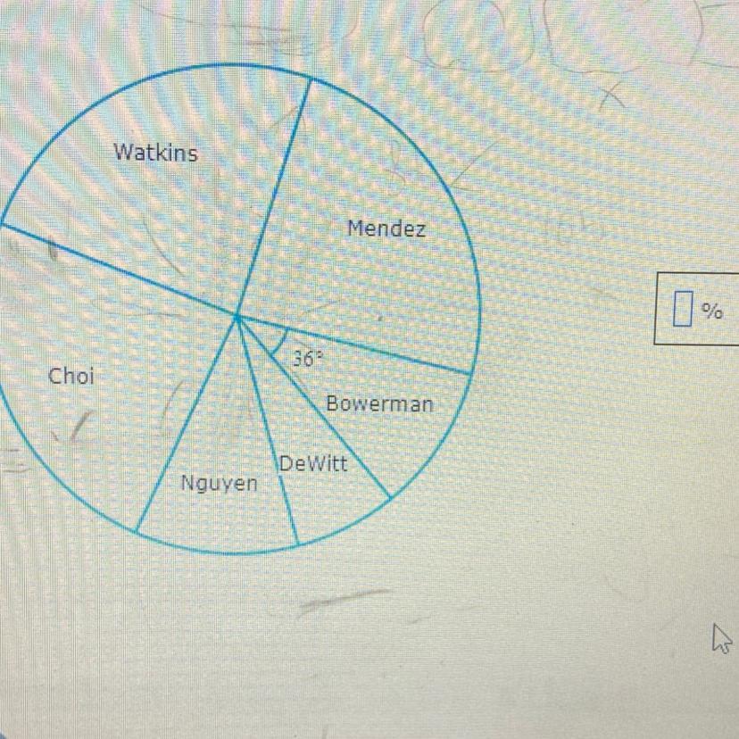 In A Recent Election, There Were Six Candidates And 4700 Total Votes. The Circle Graph Below Summarizes