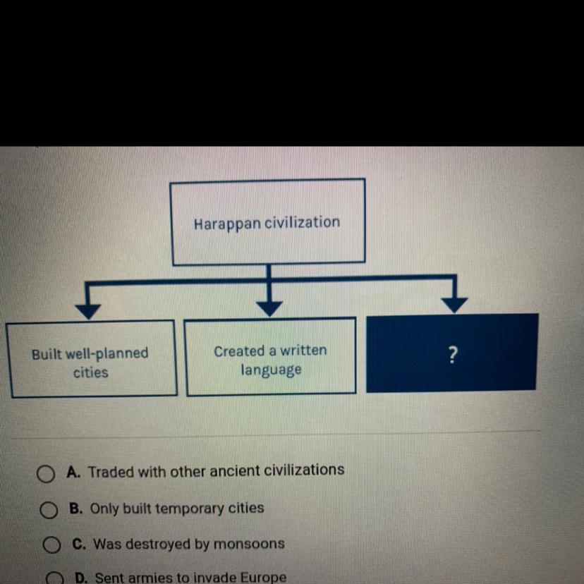 Harappan CivilizationBuilt Well-plannedcitiesCreated A Writtenlanguage?A. Traded With Other Ancient CivilizationsB.