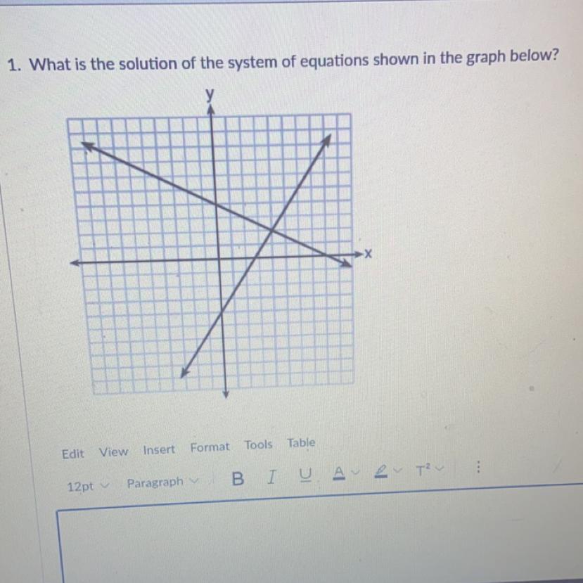 What Is The Solution Of The System Of Equations Shown In The Graph Below?