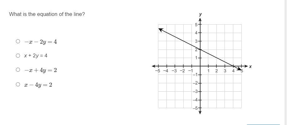 What Is The Equation Of The Line? X2y=4x + 2y = 4x+4y=2x4y=2