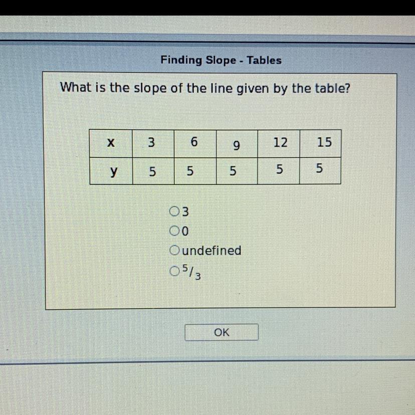 What's The Answer? Pls Help