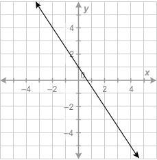 HELP QUICK 30 POINTS!!!!What Equation Is Graphed In This Figure?A. Y4=2/3(x+2)B. Y+2=3/2(x2)C. Y+1=2/3(x3)D.