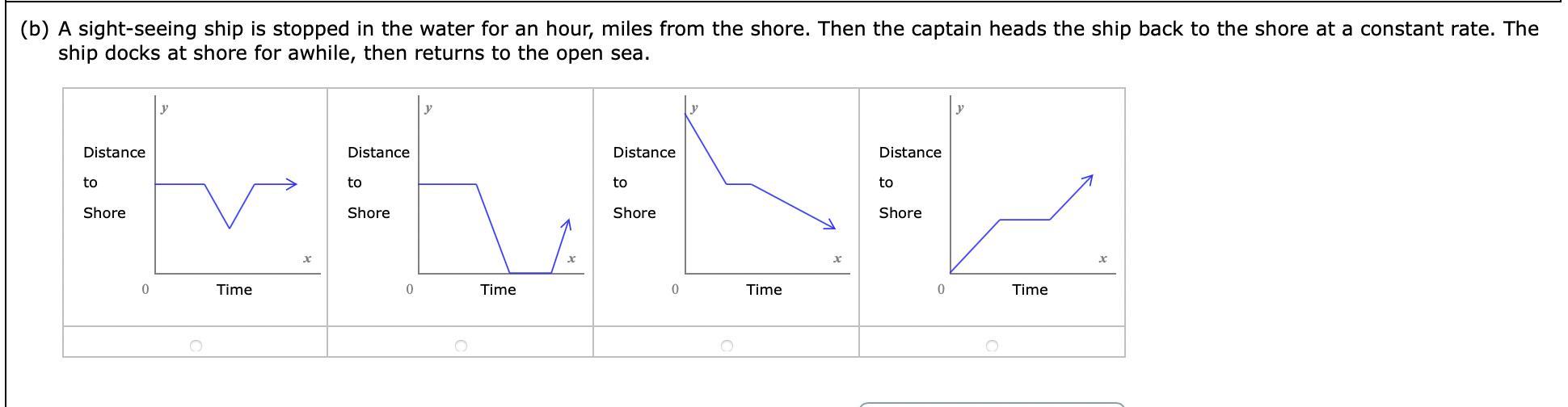 (b)A Sight-seeing Ship Is Stopped In The Water For An Hour, Miles From The Shore. Then The Captain Heads