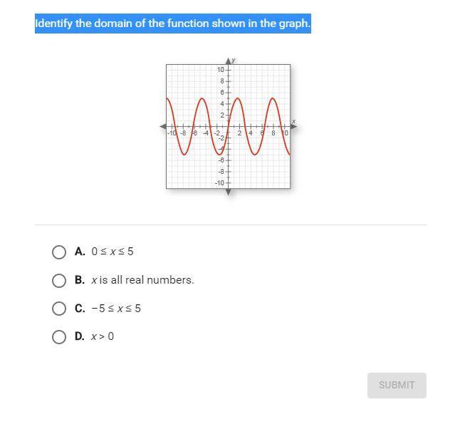 Please Help Identify The Domain Of The Function Shown In The Graph. A. 0 X 5 B. X Is All Real Numbers.