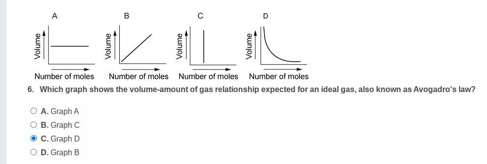 Which Graph Shows The Volume Amount Of Gas Relationship Expected For An Ideal Gas, Known As Avogadro's