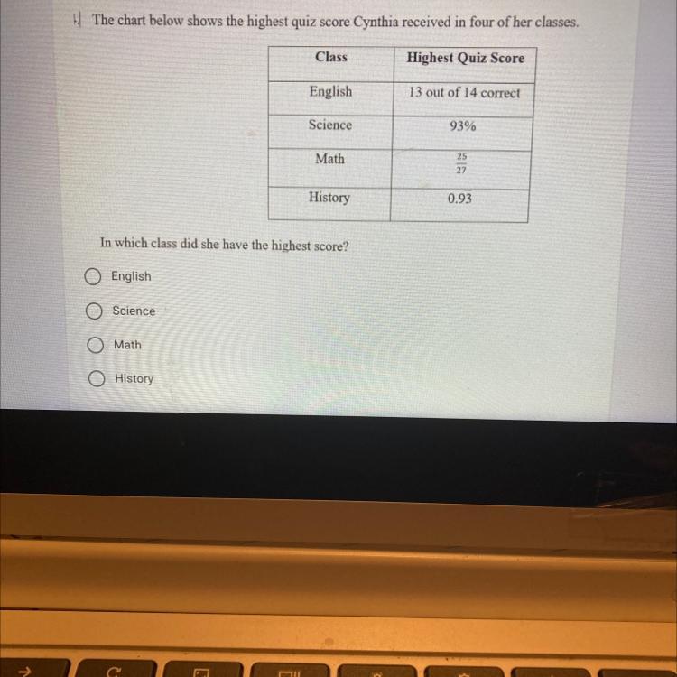 The Chart Below Shows The Highest Quiz Score Cynthia Received In Four Of Her Classes. In Which Class