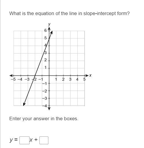 What Is The Equation Of The Line In Slope-intercept Form?