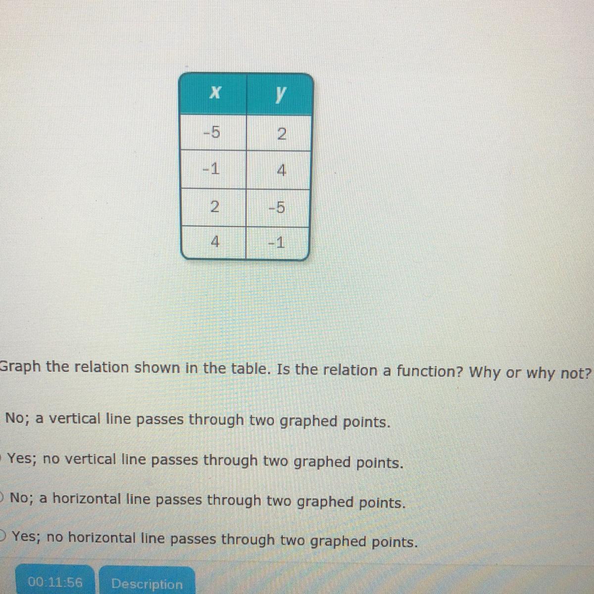 Is The Relation A Function? Why Or Why Not?