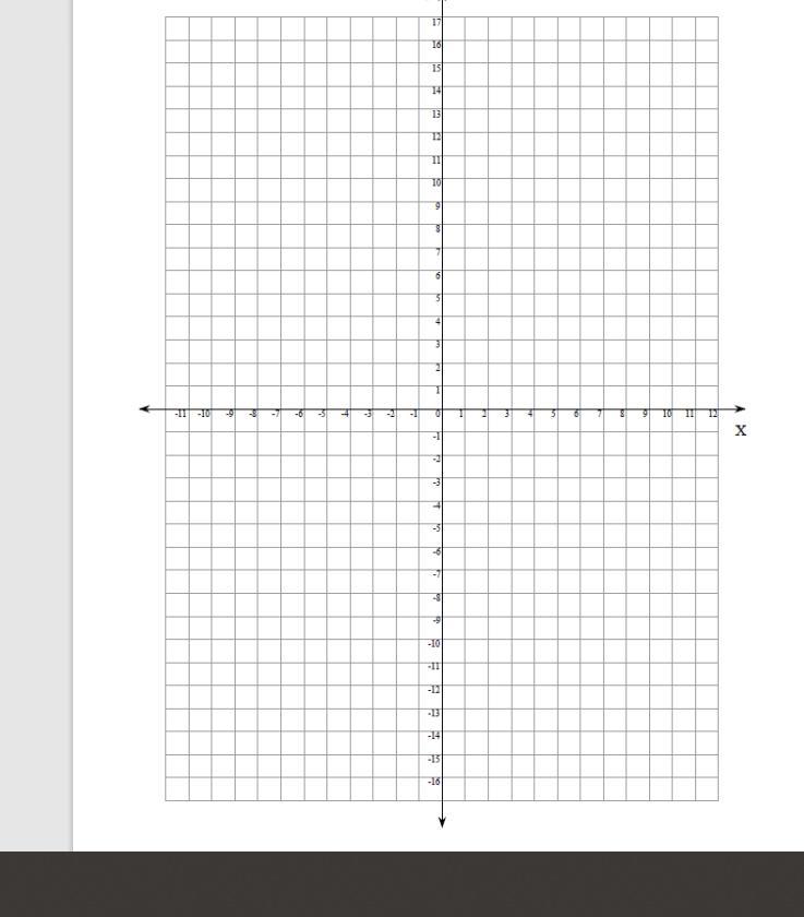 Please Help!!Translate Pre Image Coordinates Using The Rule (y 10).A (9, 15) B (-1, 5) C (-1, 15)Post