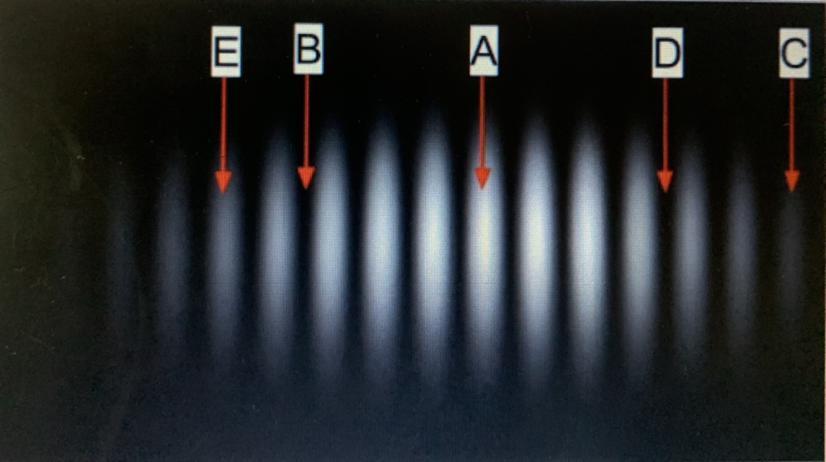 Which Point Or Points On The Image Below Show Constructive Interference Of Light?a And Ba, C, And Eb