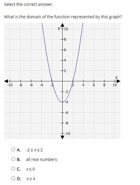 If You Could Help Me With This, You Can Have All My Points. PLEASE HELP