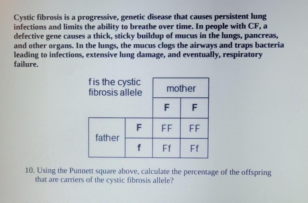 Help Me Please!Cystic Fribrosis....