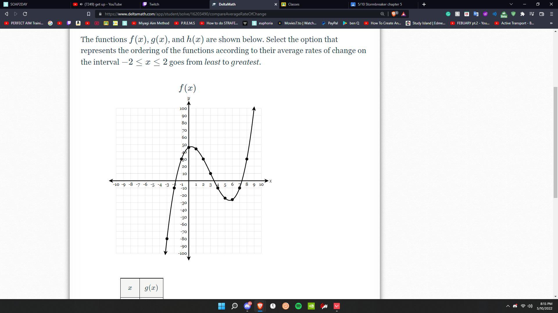 The Functions F(x), G(x), And H(x) Are Shown Below. Select The Option That Represents The Ordering Of