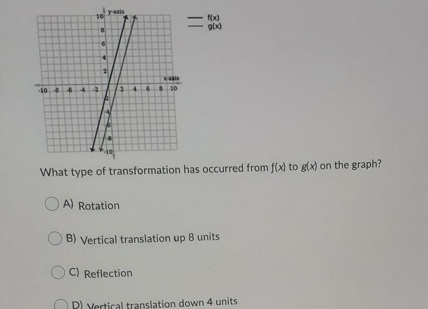 What Type From F X To G X On The Graph ?