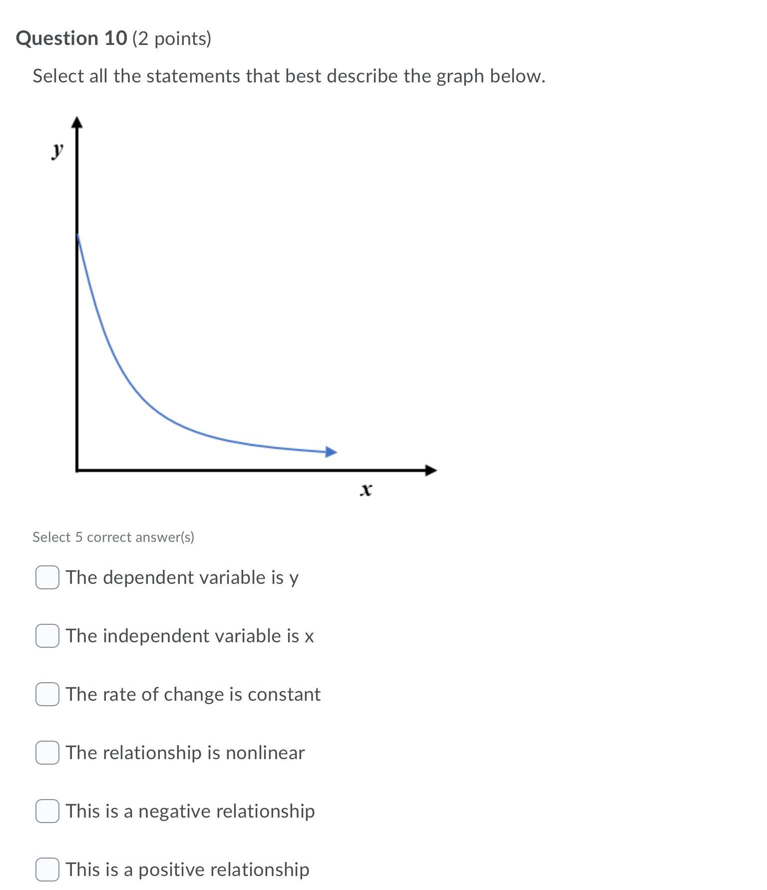 Select All The Statements That Best Describe The Graph Below.