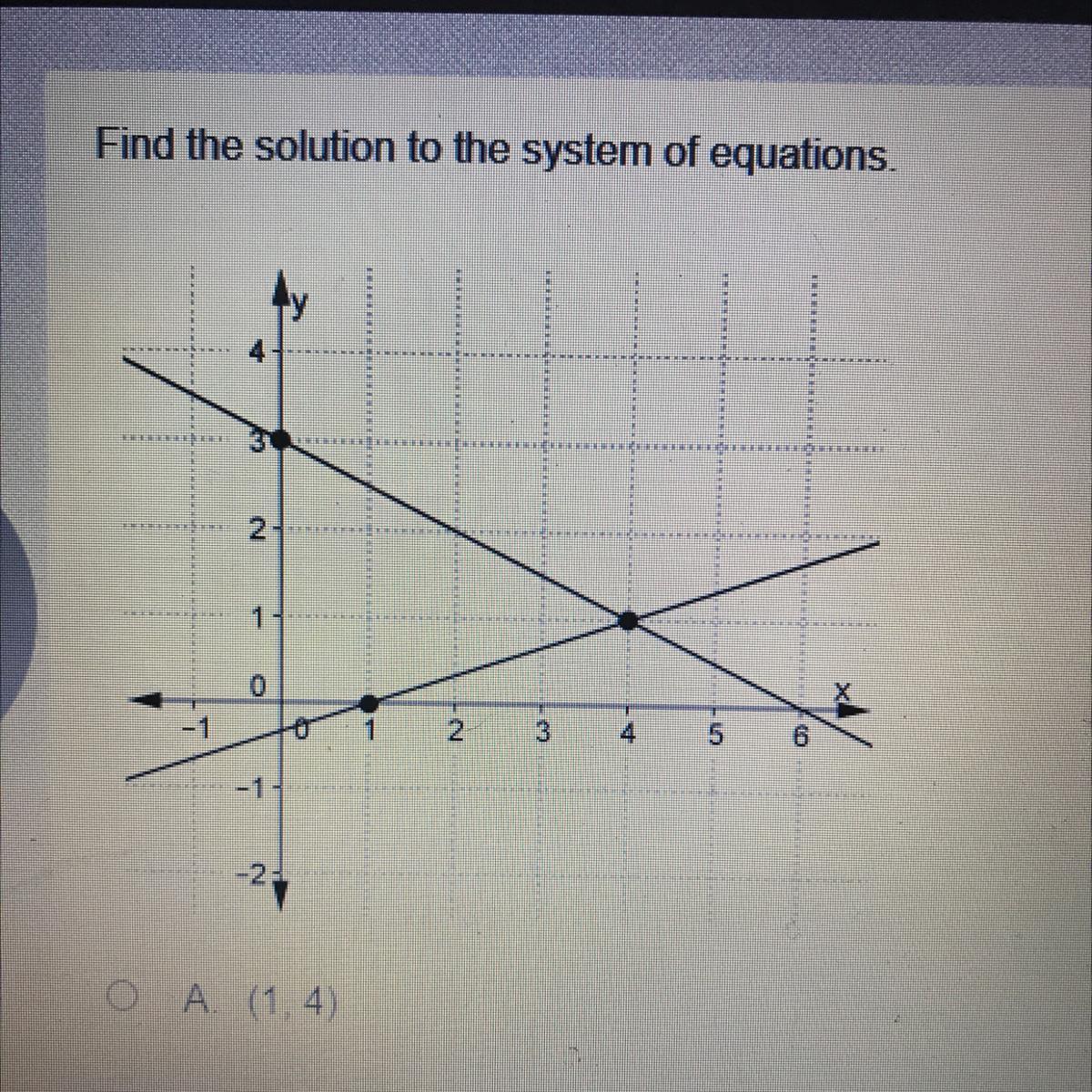 Find The Solution To The System Of Equations. A. (1, 4)B. (4, 1)C. (0, 3)D. (4, -1) Thank You!`