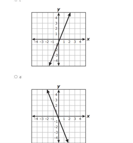 Please ANSWER Correctly The Question Will Be Placed First Then The Graphs Will Be Placed In Order For