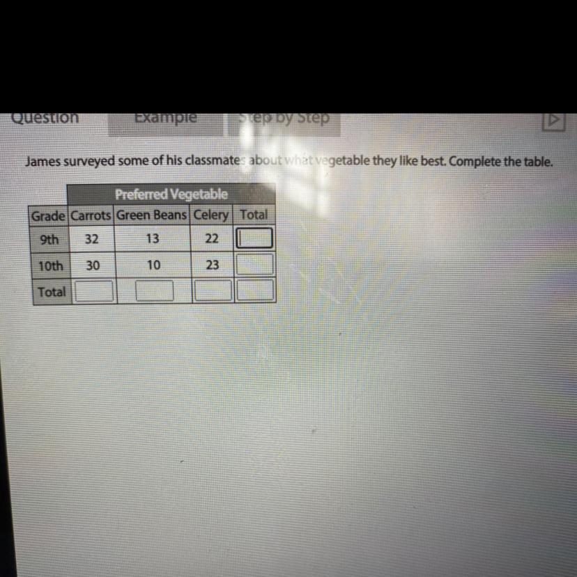 James Surveyed Some Of His Classmates About What Vegetable They Like Best. Complete The Table.Preferred