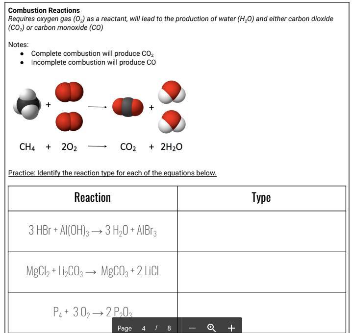 Which Reaction Type Is The 3rd Row?