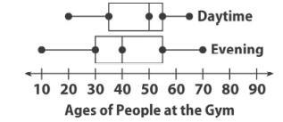 Daytime:Evening:What Are The 2 MEDIANS?