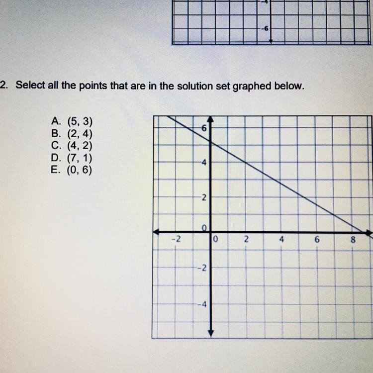 Select All Of The Points That Are In The Solution Set Graphed Below.